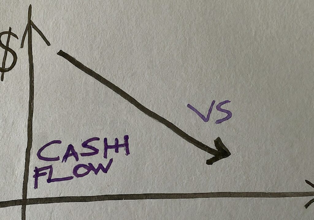 A chart comparing the benefits of capital growth and cash flow in property investment.